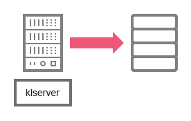 Flusso di dati dall'Administration Server.