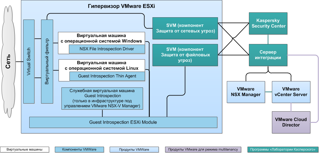Architecture de l'application