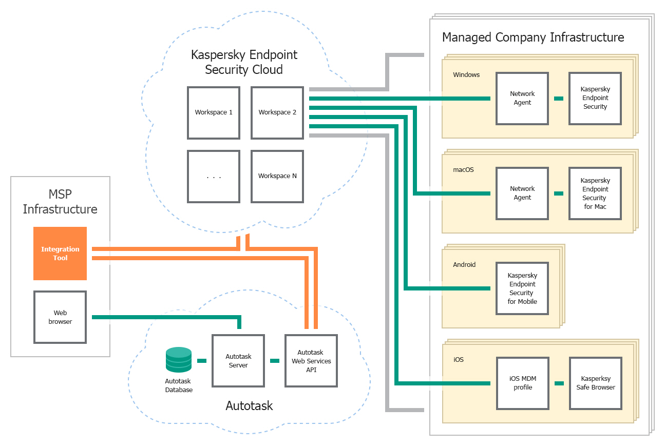 deployment_Cloud