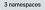 Namespace group icon on the graph.