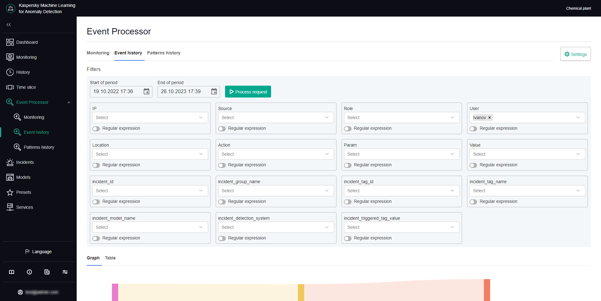 The Event history tab contains information about events received from the external event sources.